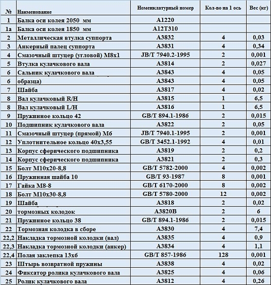 Тормозной барабан 12 тонн